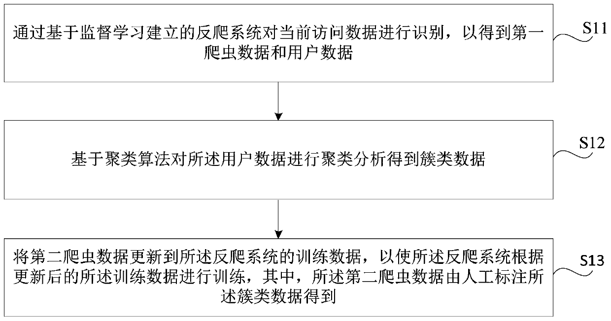 Method, device and storage medium for enhancing identification performance of anti-climbing system