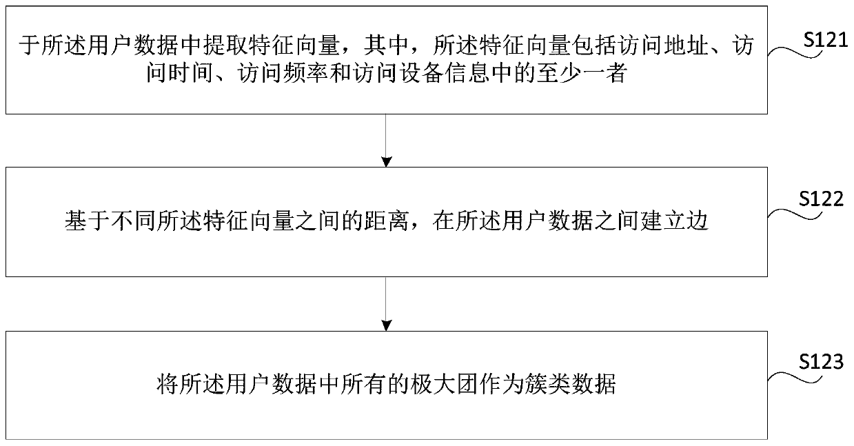 Method, device and storage medium for enhancing identification performance of anti-climbing system