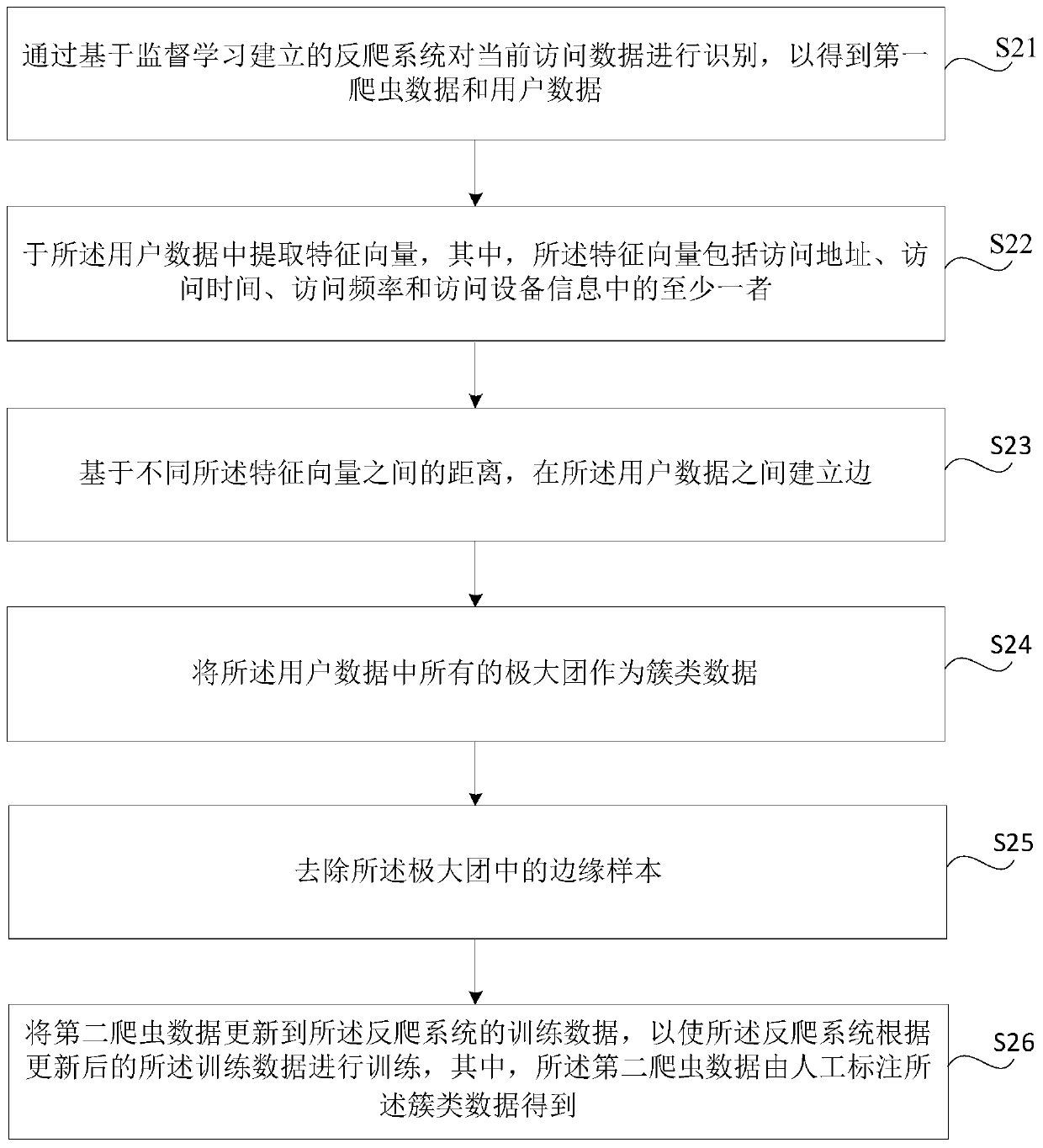 Method, device and storage medium for enhancing identification performance of anti-climbing system