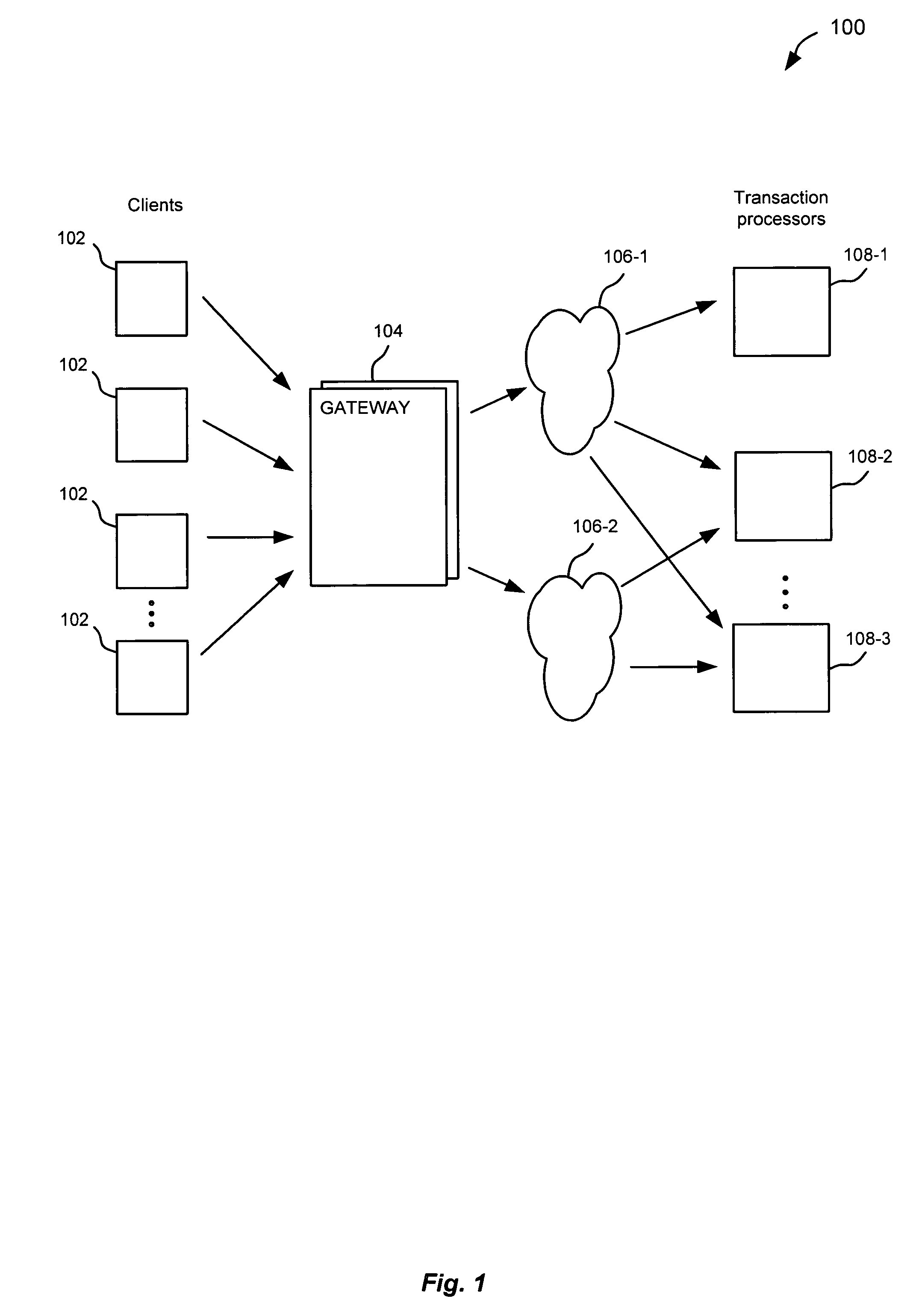 Adaptive gateway for switching transactions and data on unreliable networks using context-based rules