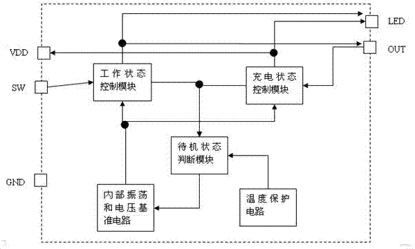 Electronic cigarette control chip and electronic cigarette