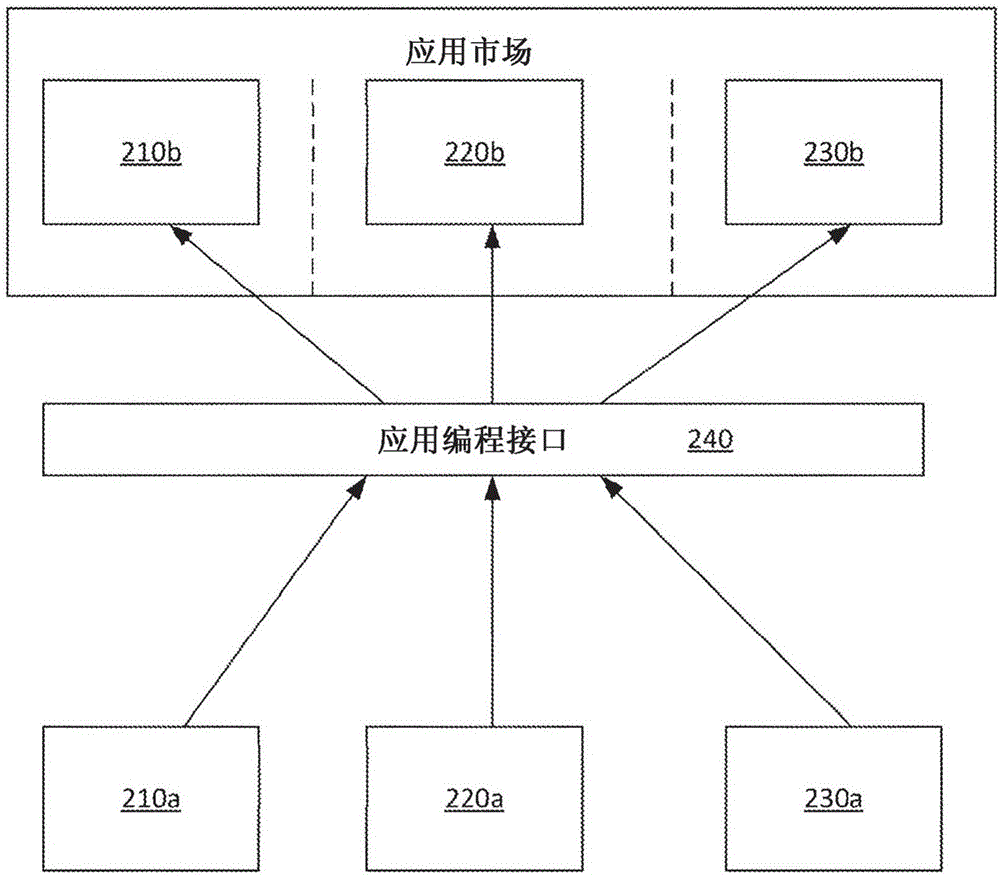 Automated mobile application publishing