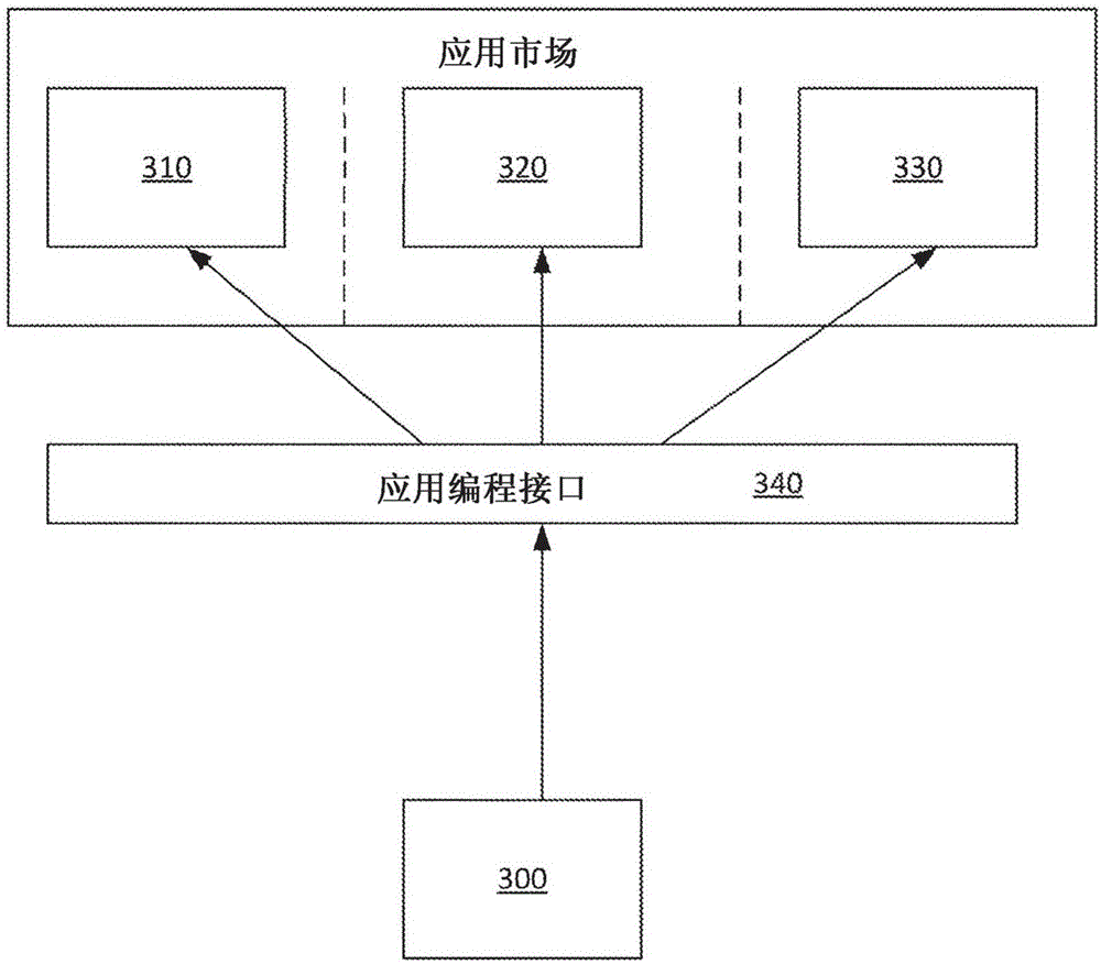 Automated mobile application publishing