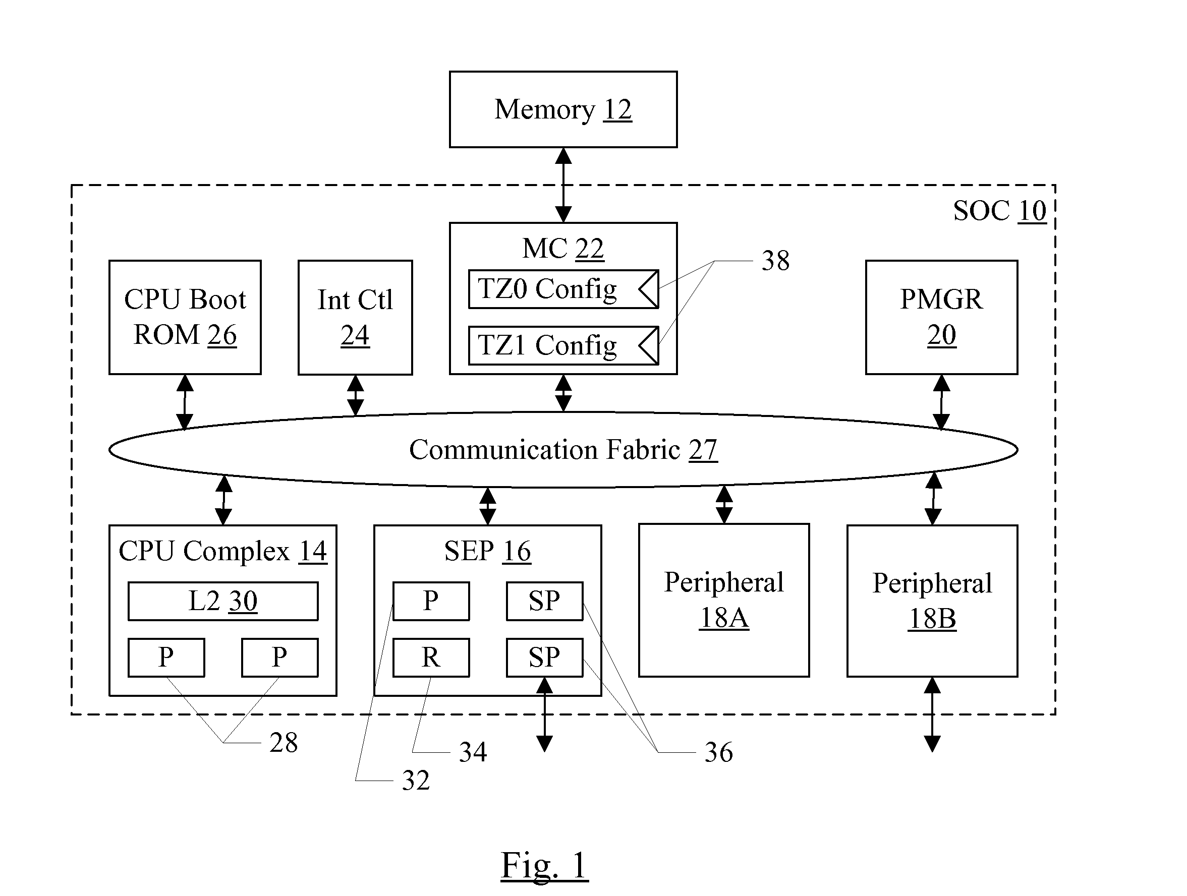 Security Enclave Processor for a System on a Chip