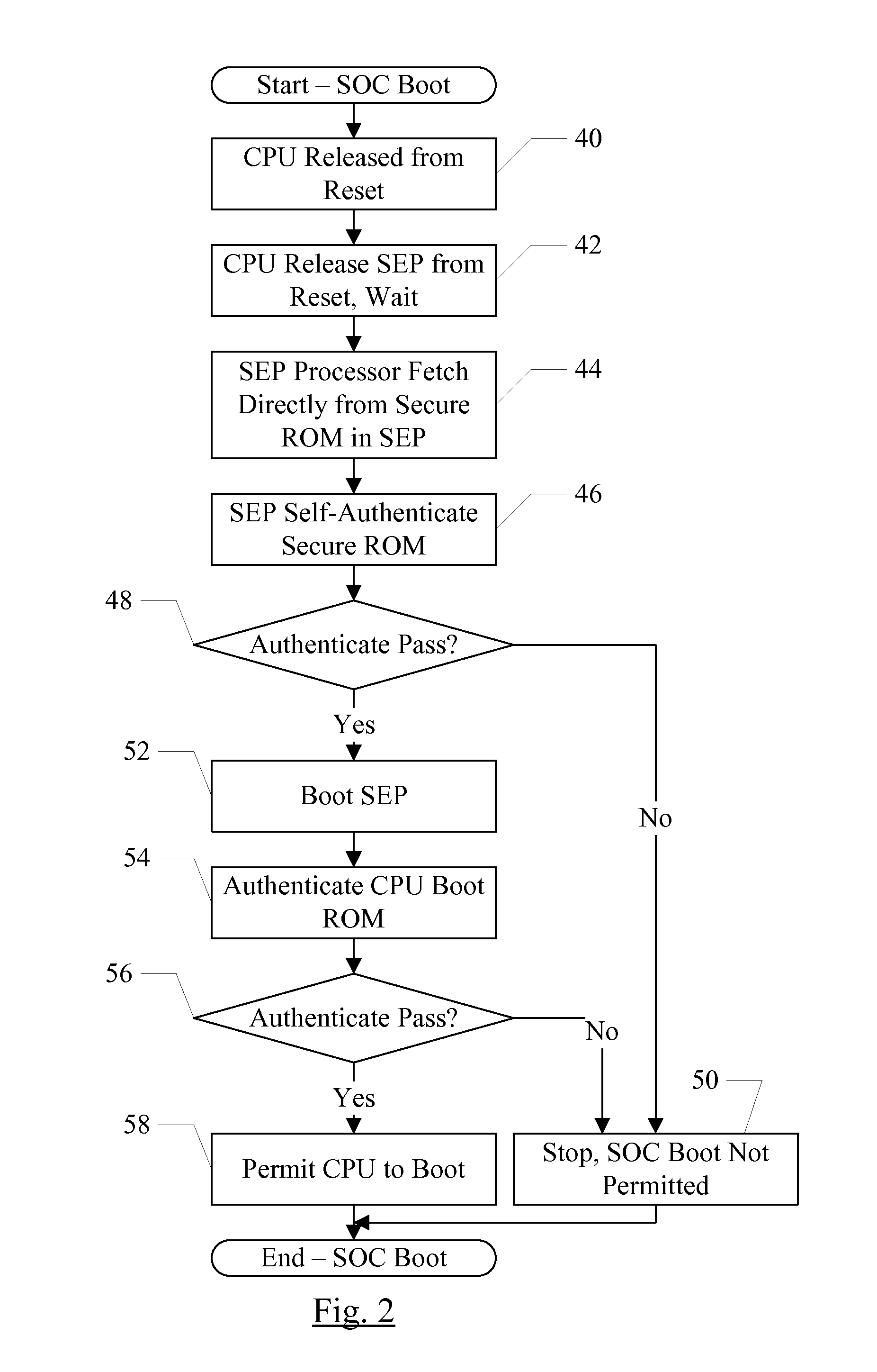 Security Enclave Processor for a System on a Chip