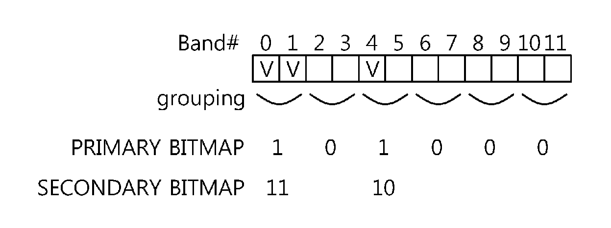 Method for transmitting band bitmap in wireless communication system