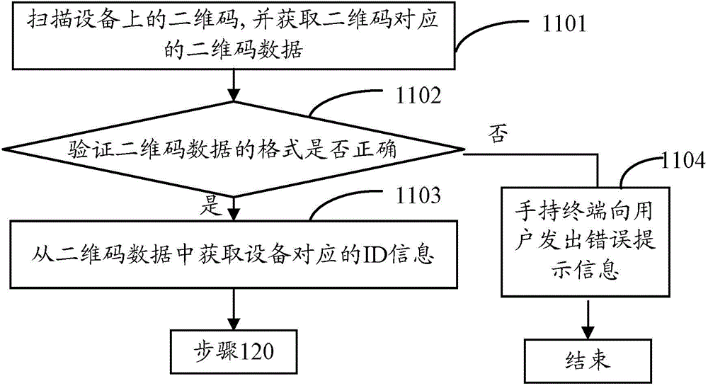 Log acquisition method and device, and network management server