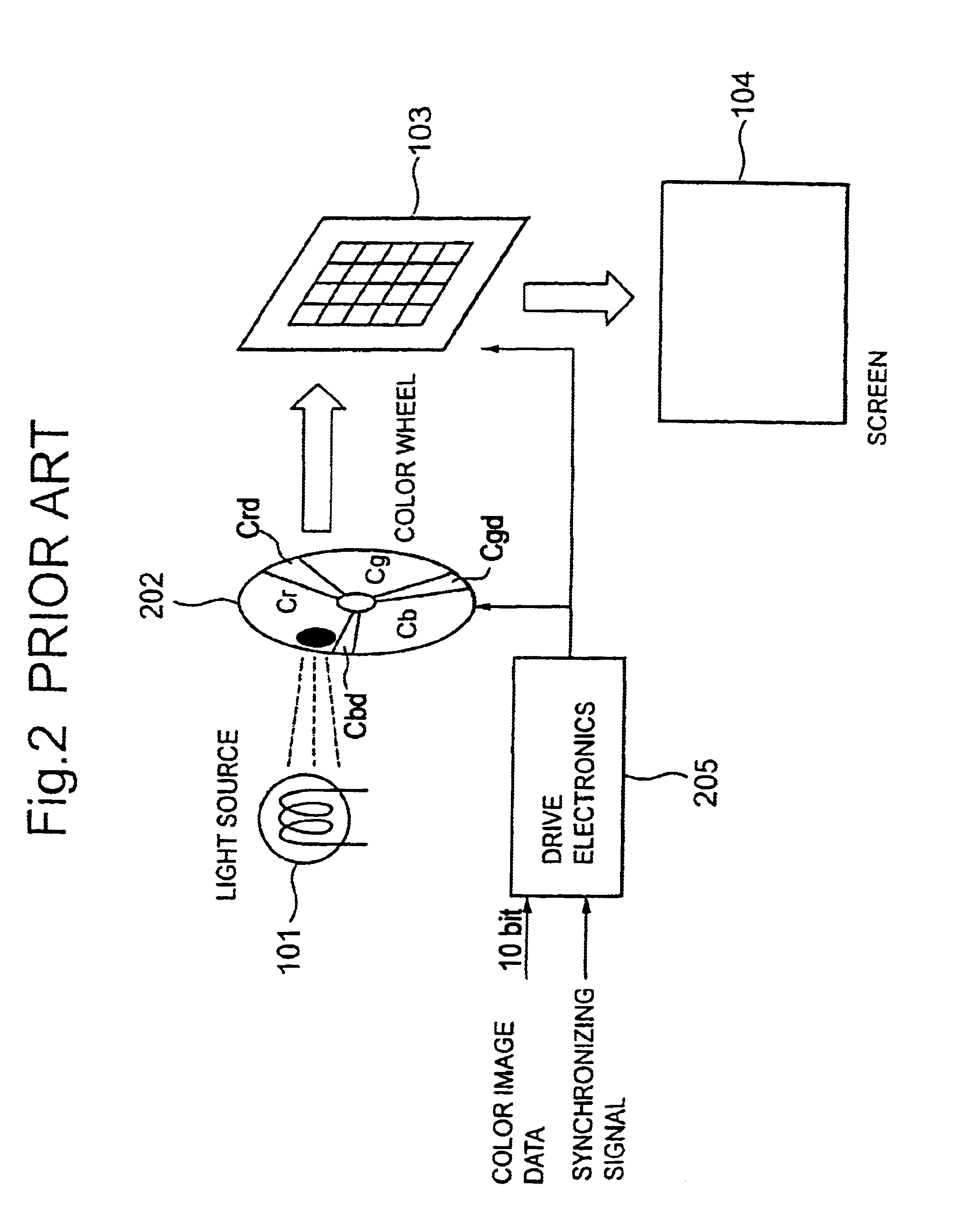 Display device for displaying digital input image data using different filter segments for the lower and higher order bits