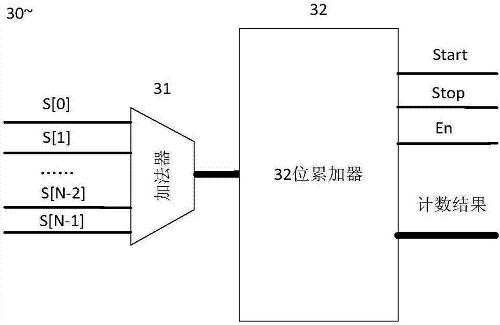 High-speed pulse signal counting device for mercury ion microwave frequency marker and method thereof