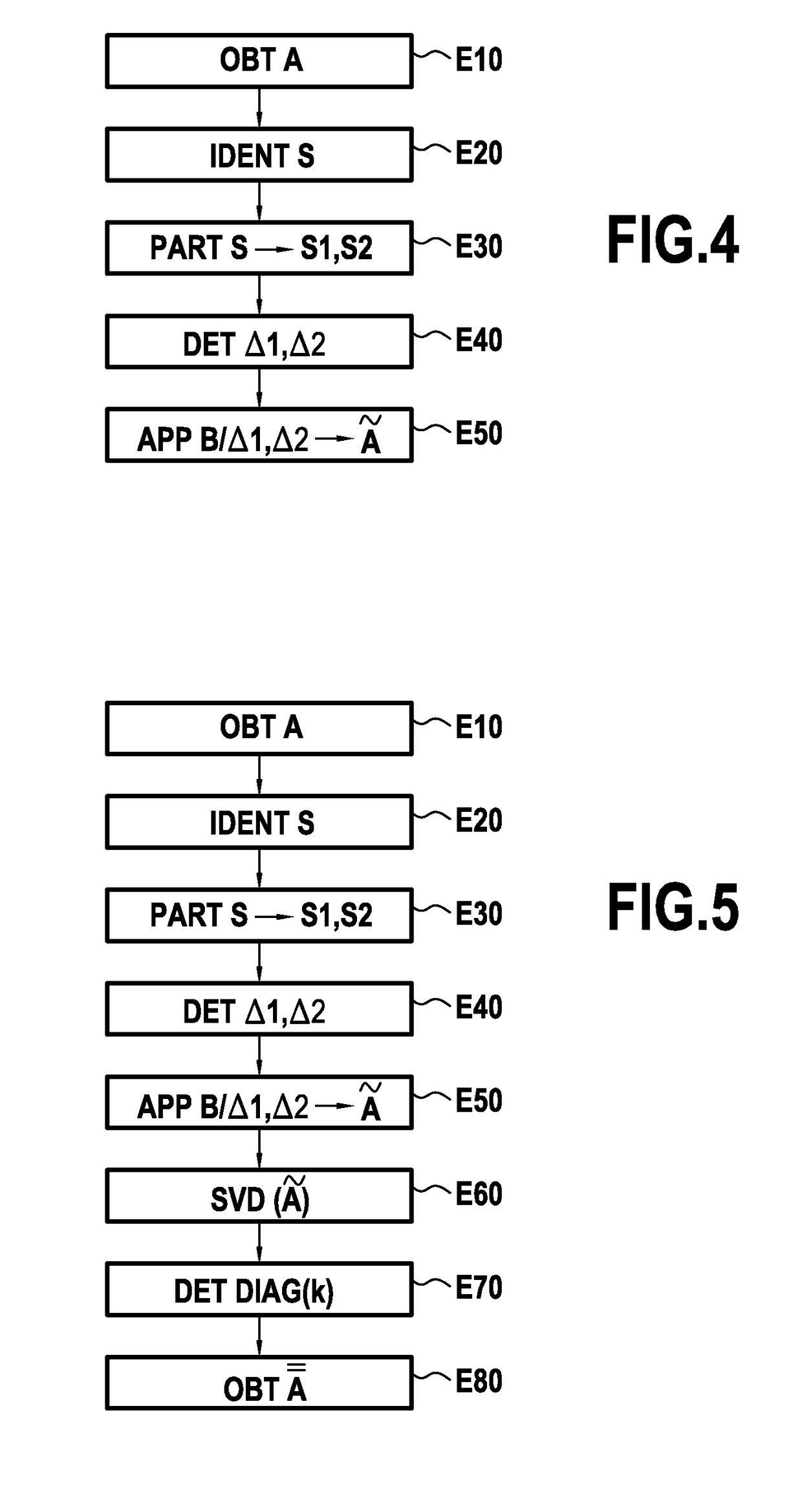 Method and device for anonymizing data stored in a database