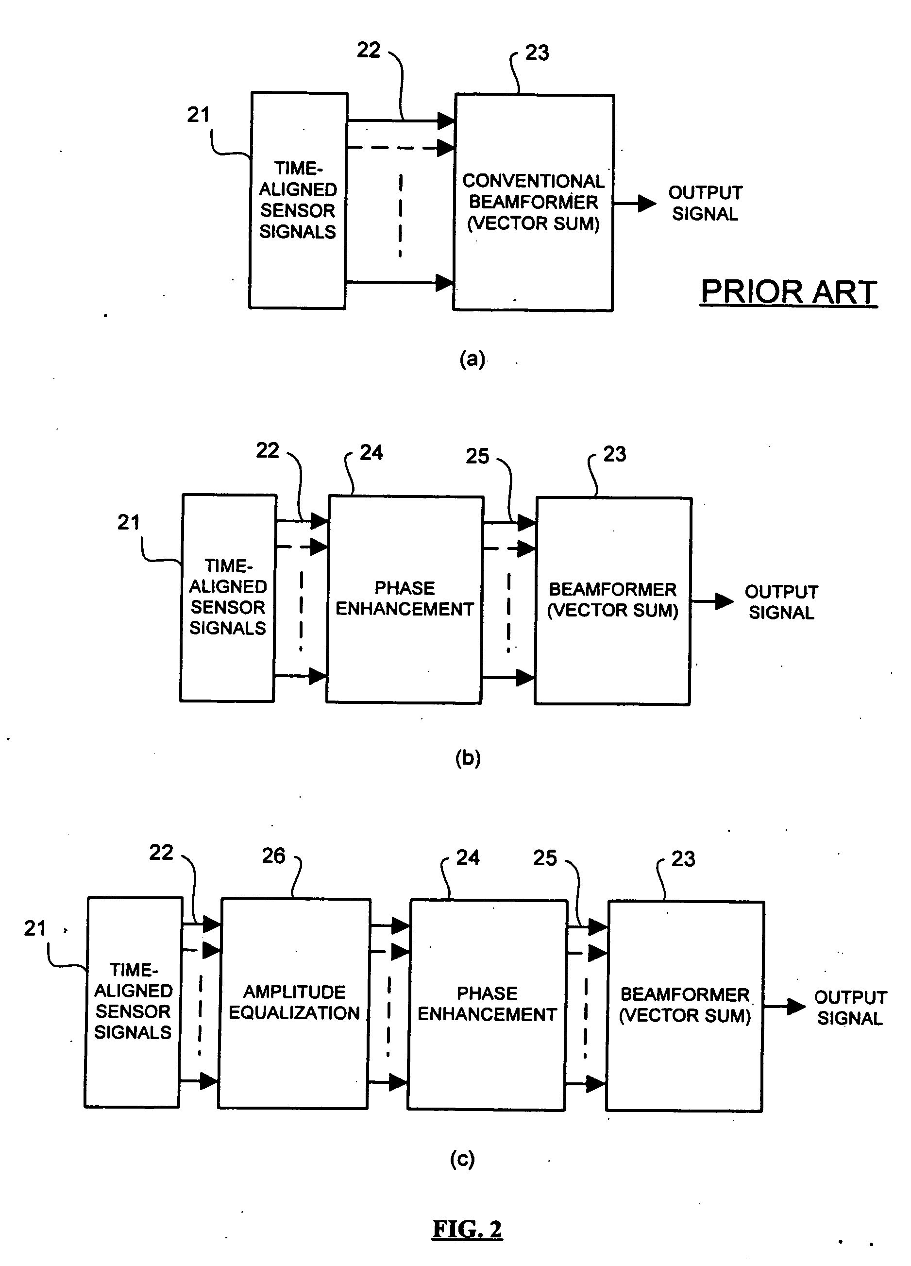 Method & apparatus for accommodating device and/or signal mismatch in a sensor array