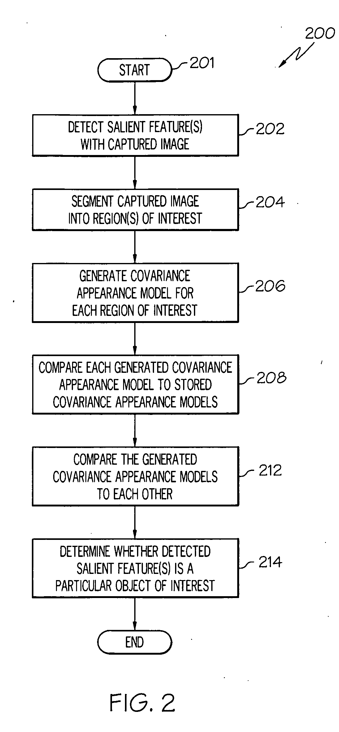 Automated target detection and recognition system and method