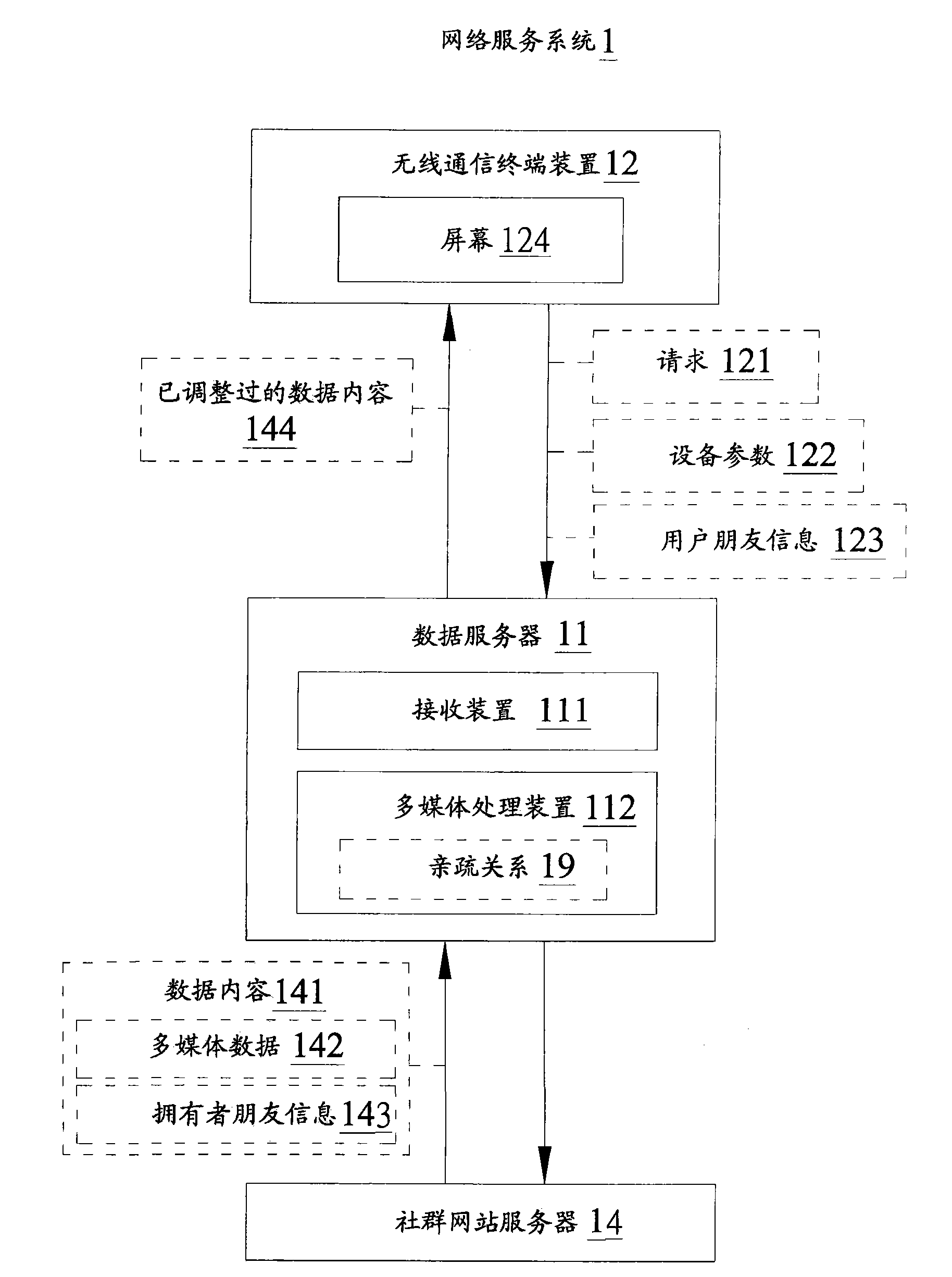 Network service method, system thereof and data server thereof