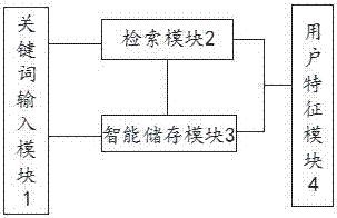 Data retrieval system and method