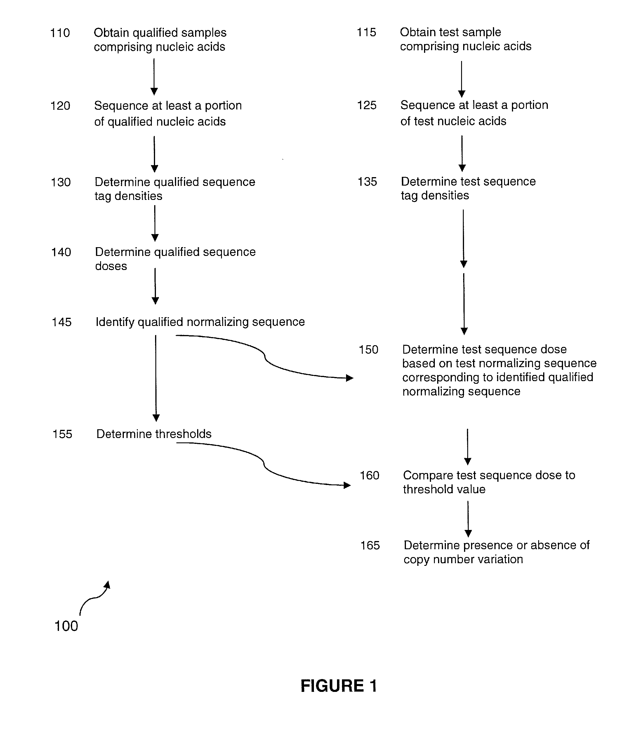 Method for determining copy number variations