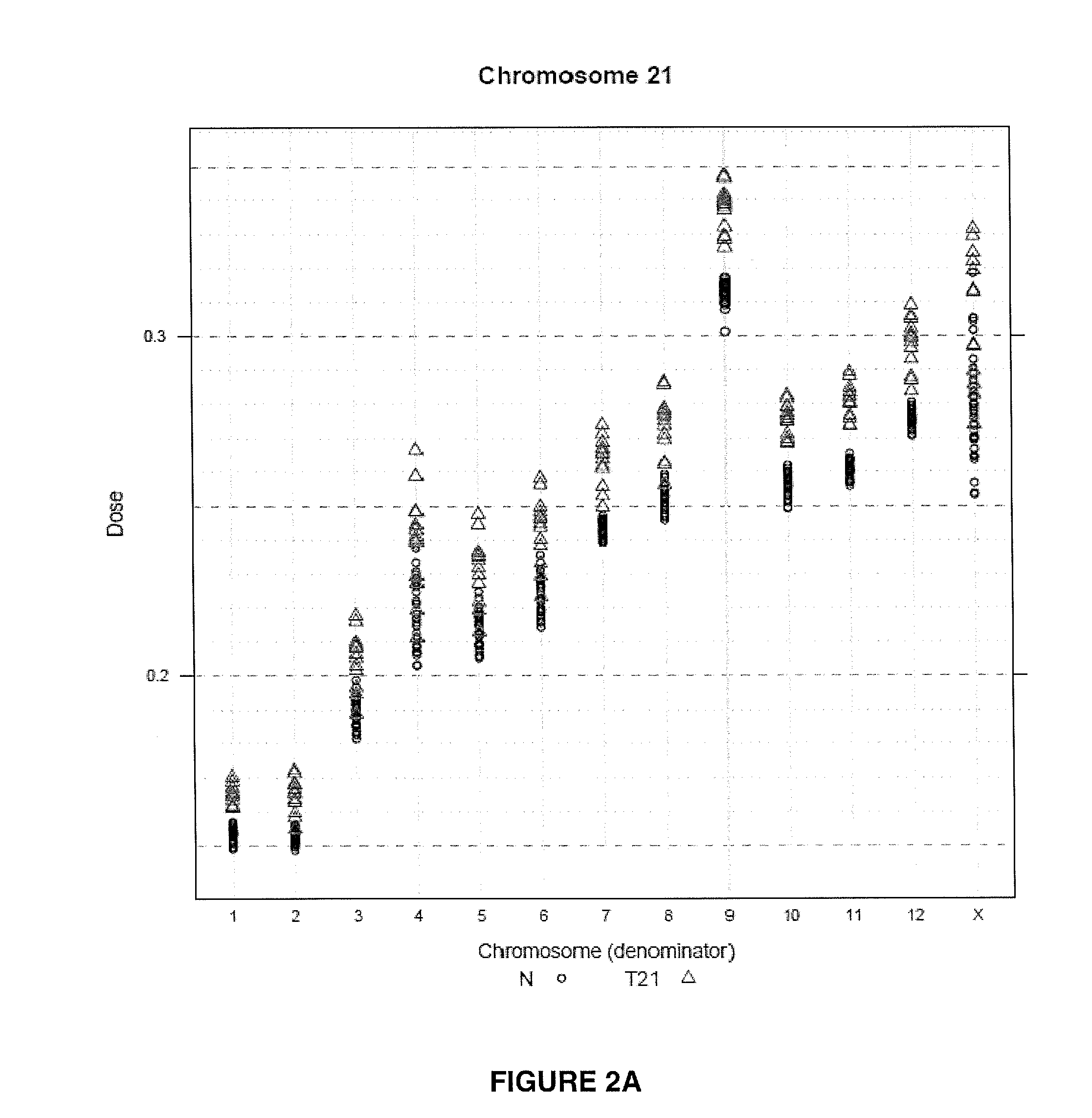 Method for determining copy number variations