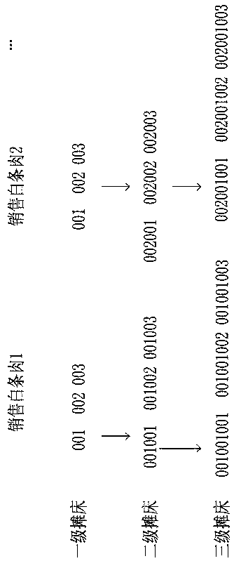 Method for realizing meat batch information traceability based on QRcode