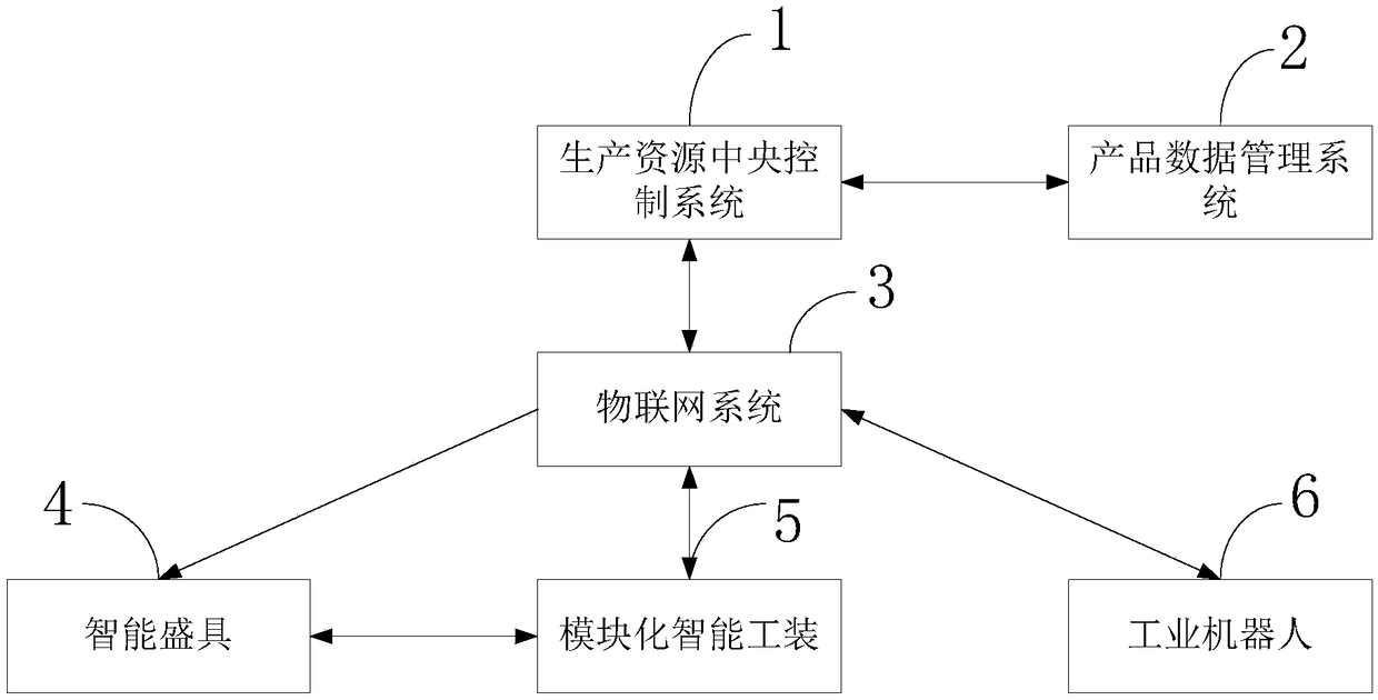 A system and method for intelligent flexible manufacturing of automobile body