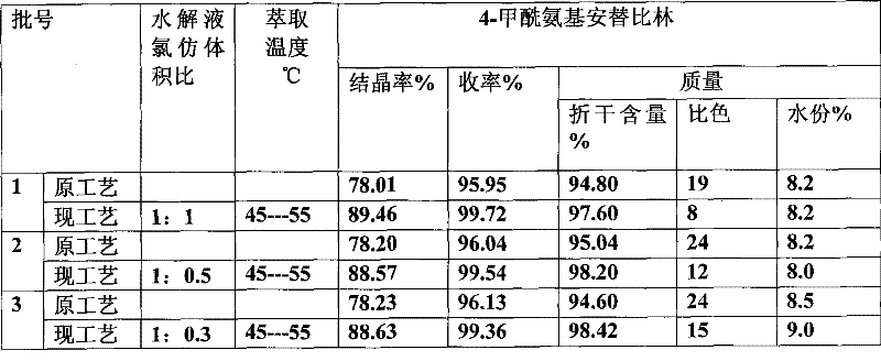 Novel technique for preparing 4-formyl amino antipyrine