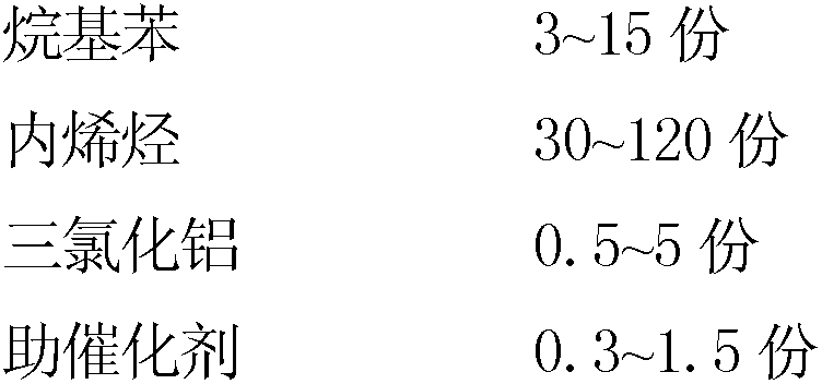 Method for preparing synthetic hydrocarbon containing aromatic hydrocarbon from internal olefin