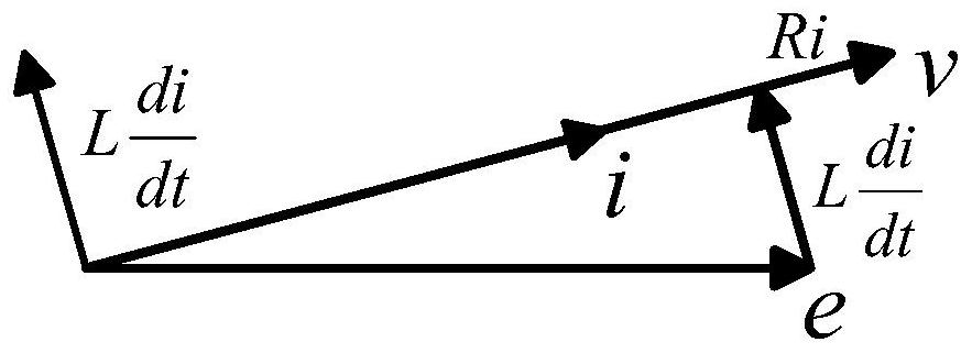 Vienna rectifier harmonic suppression method used under power grid imbalance condition