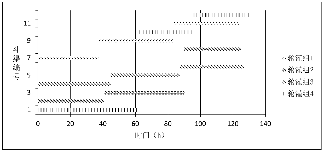 A Method of Optimal Water Distribution in Canal System Based on Particle Swarm Optimization