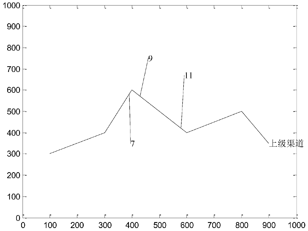 A Method of Optimal Water Distribution in Canal System Based on Particle Swarm Optimization