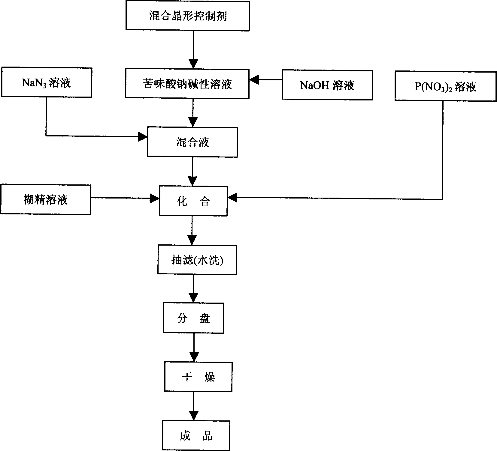 Method for preparing burster of double salt of spherical alkali type lead picrate and azide lead