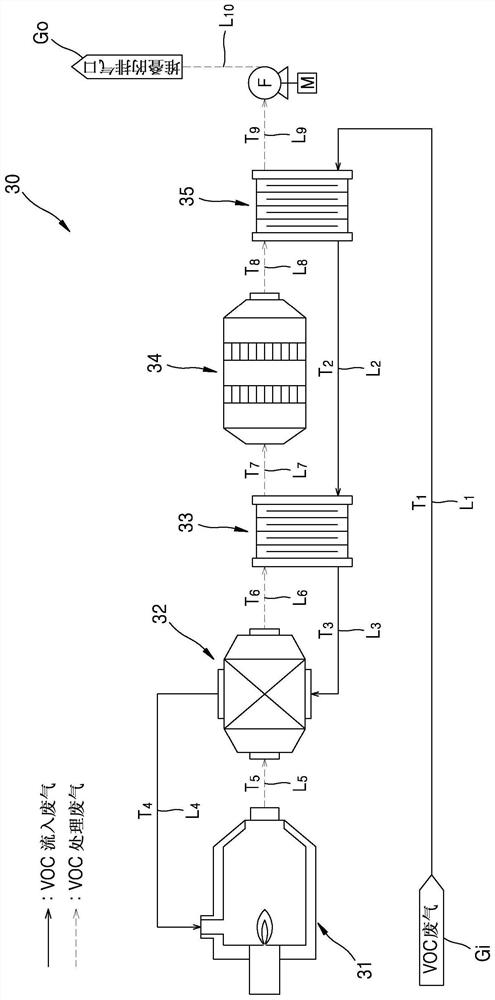 A device for removing voc and reducing odor from waste gas