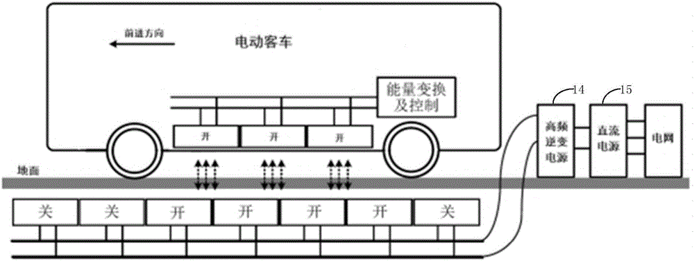 Dynamic induction wireless charging system and charging system for vehicle