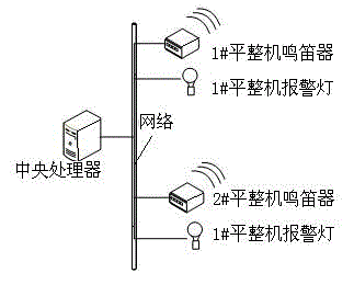 Pre-warning system and pre-warning method for inclination of temper mill