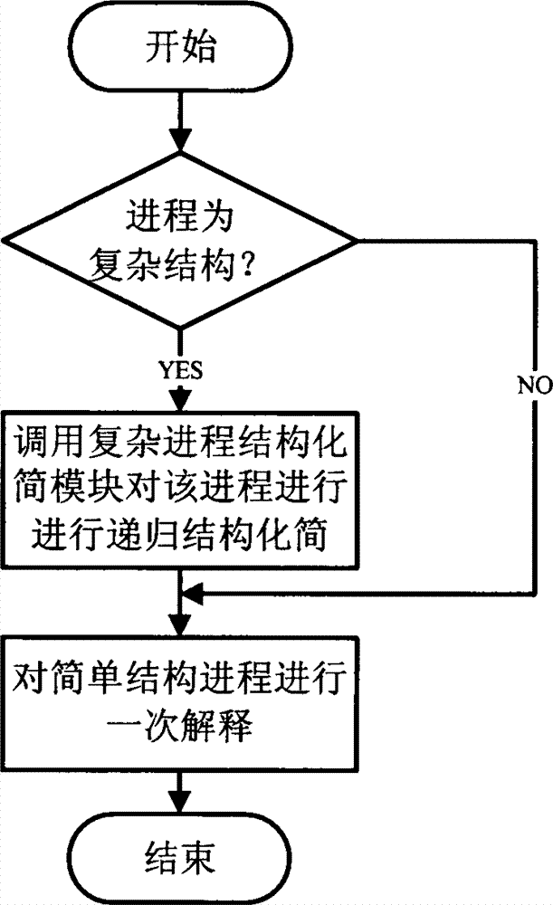 Method and system for cylindrical surface calculation based on modeling simulation verification language (MSVL) of arithmetic expression