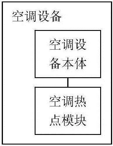 Air-conditioning equipment, mobile terminal, and air-conditioner control system and method