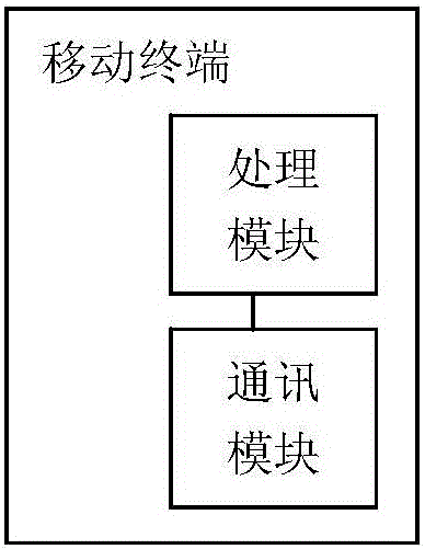 Air-conditioning equipment, mobile terminal, and air-conditioner control system and method