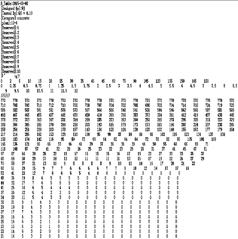 Reading method of material simplified luminance coefficient table for lighting design computing platform