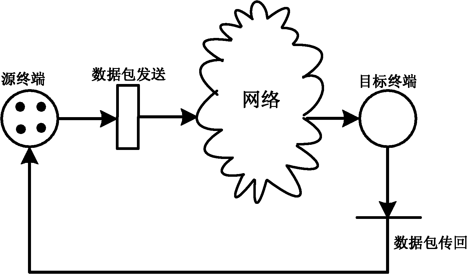 Generalized stochastic high-level Petri net (GSHLPN)-based network data transmission modeling and performance analysis method