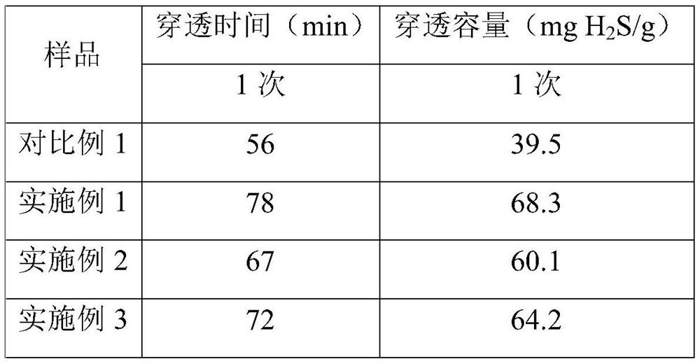 A method for denitrification of landfill leachate