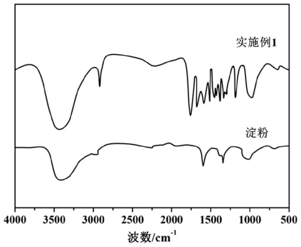 A method for denitrification of landfill leachate