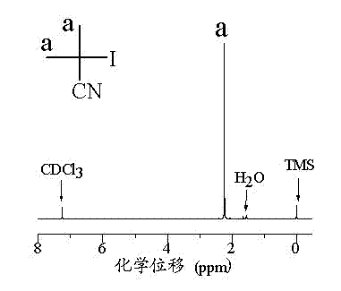 Method for reversible chain transfer catalytic polymerization of polymerization system under phosphine catalysis