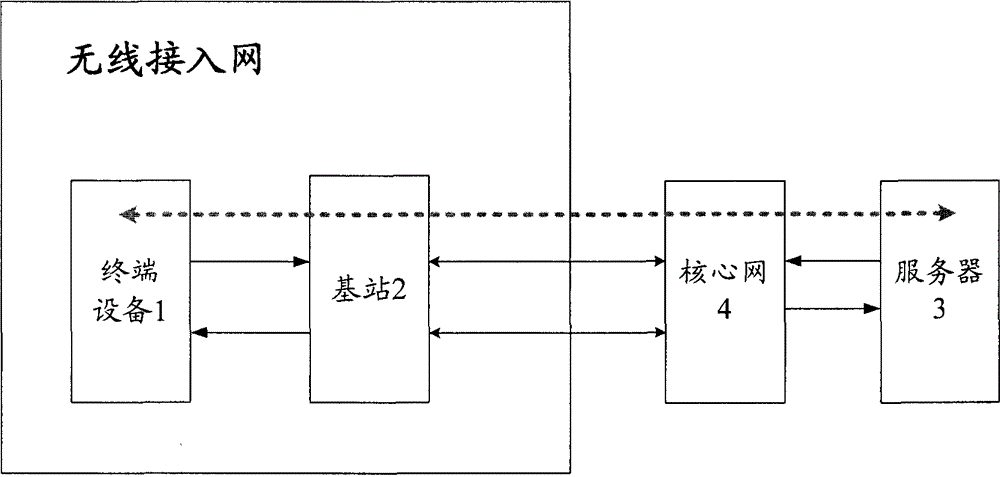 Method and equipment for converging plural service data from machine terminal devices