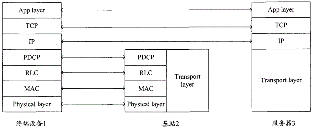 Method and equipment for converging plural service data from machine terminal devices