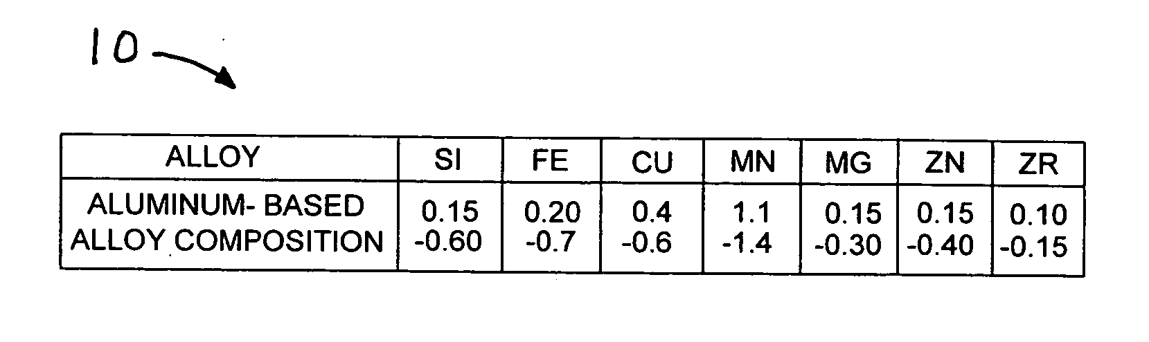 Aluminum-based alloy composition and method of making extruded components from aluminum-based alloy compositions