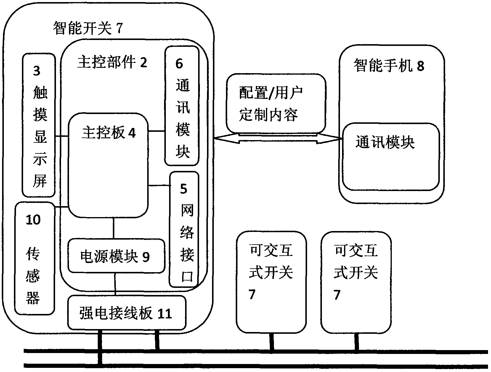 Interactive full-touch-screen intelligent switch, control system of interactive full-touch-screen intelligent switch and application of interactive full-touch-screen intelligent switch