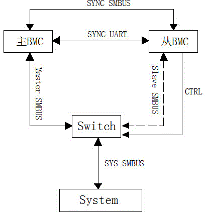 Brickland-based redundant monitoring management system and method