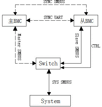 Brickland-based redundant monitoring management system and method