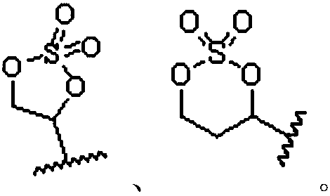 Preparation method of cyclic sulfate