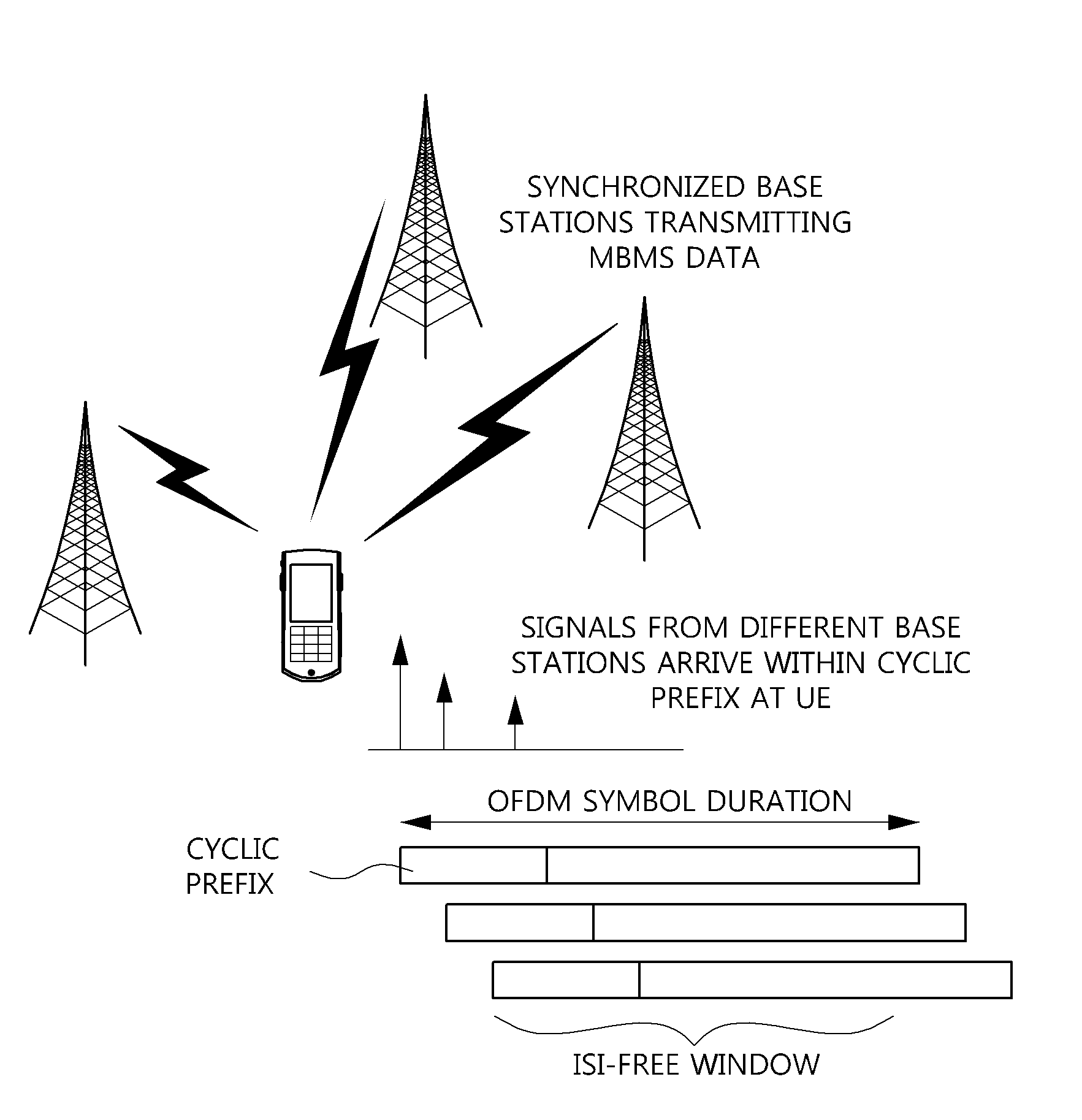 Multicast and broadcast data transmission method