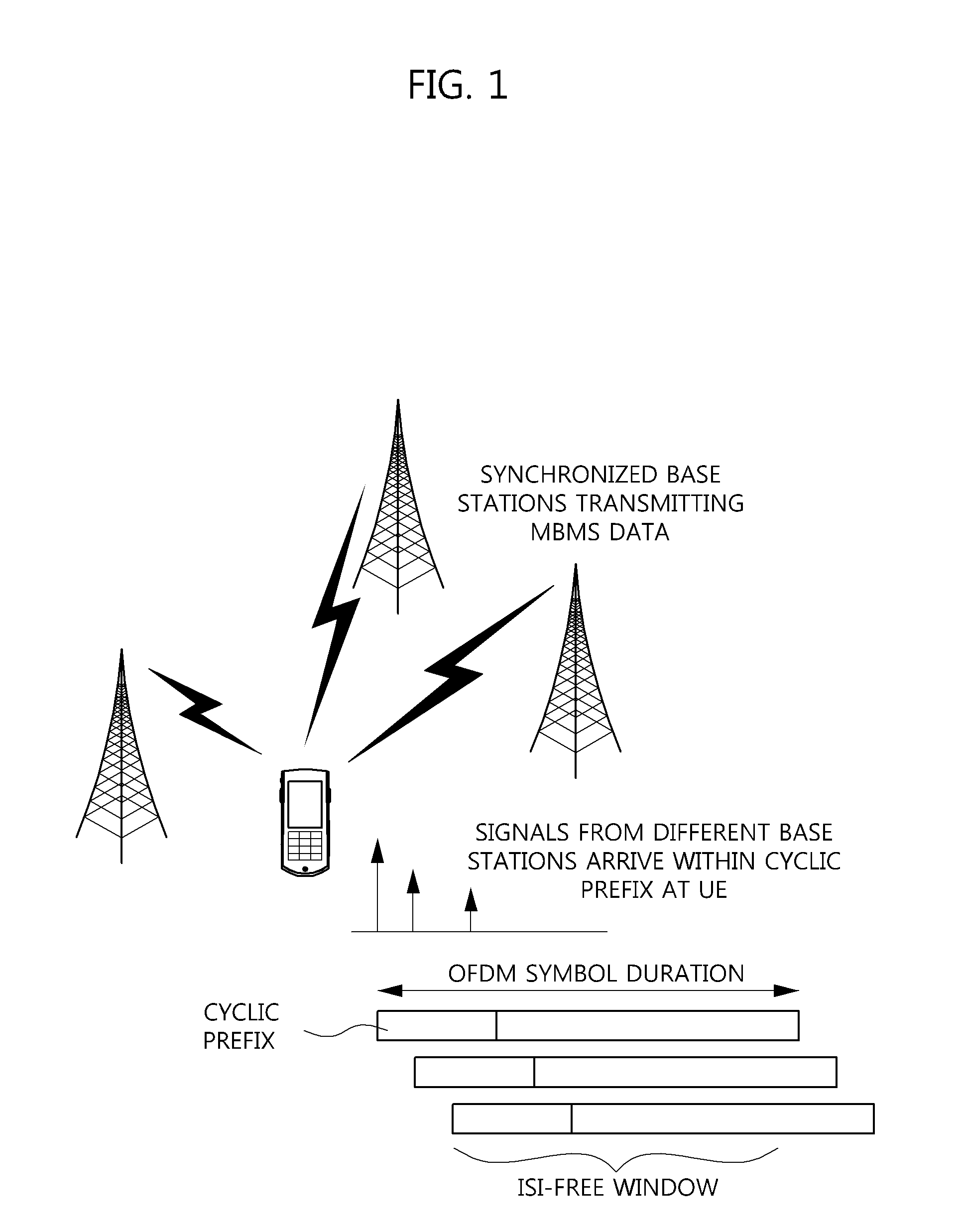 Multicast and broadcast data transmission method