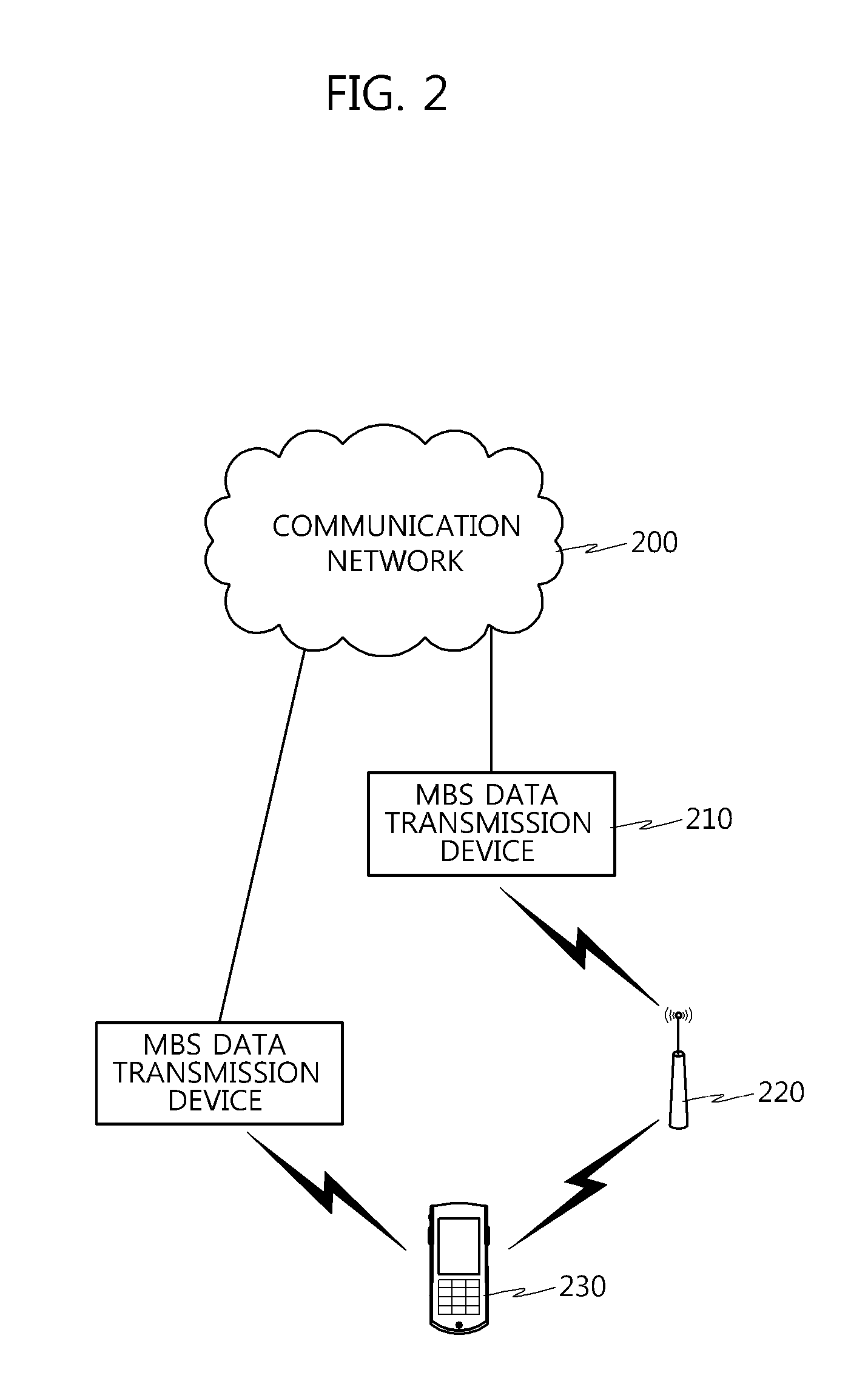 Multicast and broadcast data transmission method