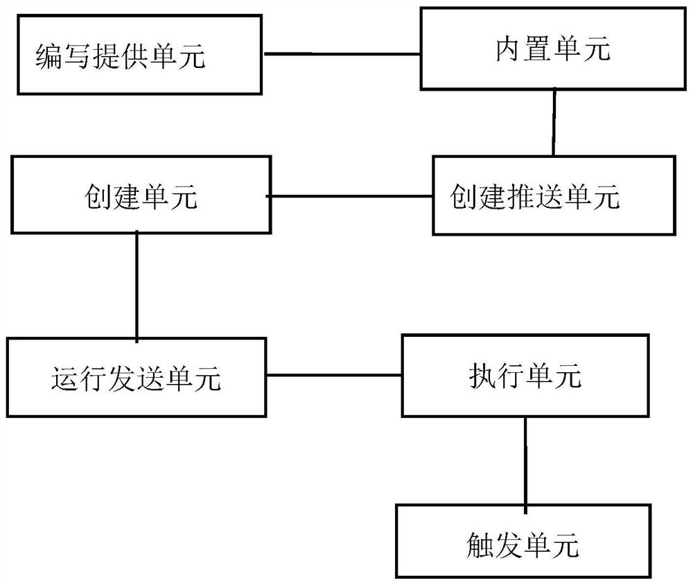 Containerization-based continuous integration and continuous delivery method and device